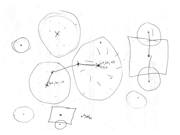 Drawing of possible interactions between player and AR objects