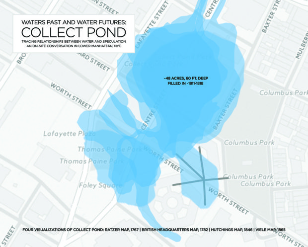 Waters Past and Water Futures, front, 2017